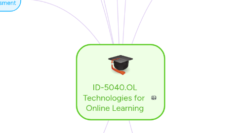 Mind Map: ID-5040.OL Technologies for  Online Learning