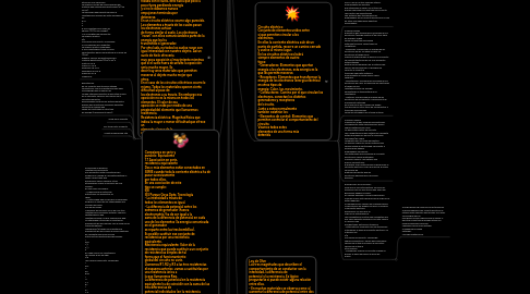 Mind Map: Electricidad