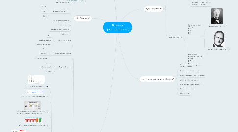 Mind Map: Виклики сучасного рітейлу