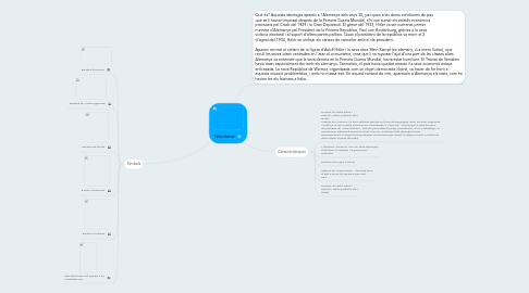 Mind Map: Nacisme