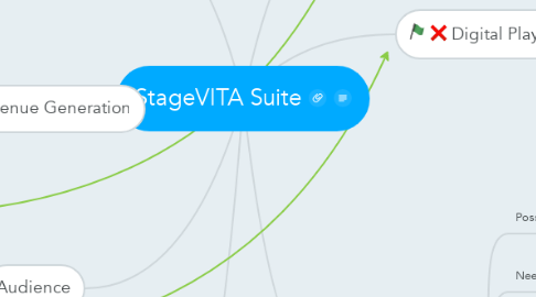 Mind Map: StageVITA Suite