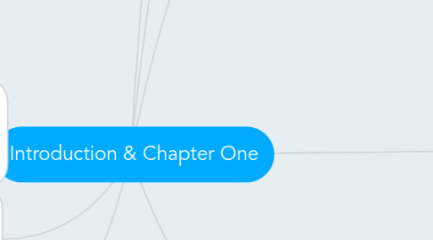 Mind Map: Introduction & Chapter One