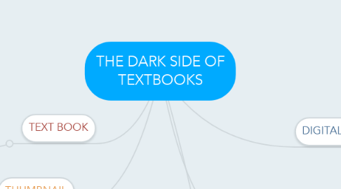 Mind Map: THE DARK SIDE OF TEXTBOOKS
