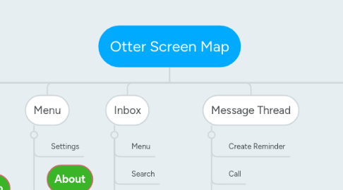 Mind Map: Otter Screen Map