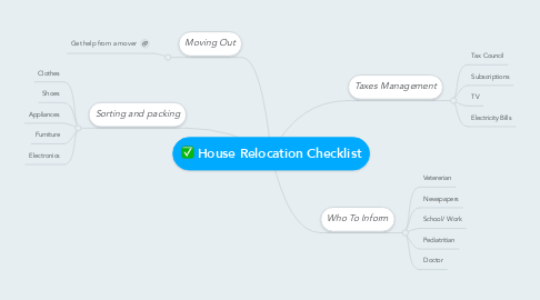 Mind Map: House Relocation Checklist