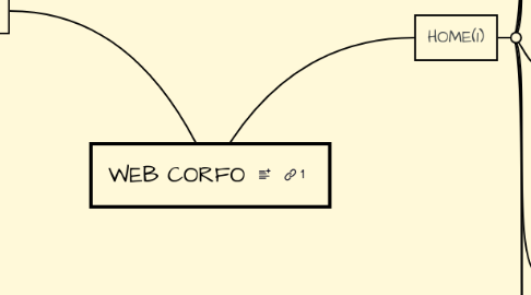 Mind Map: WEB CORFO