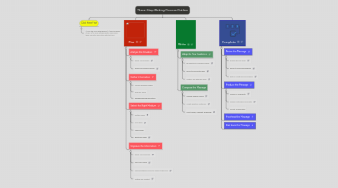 Mind Map: Three-Step Writing Process Outline