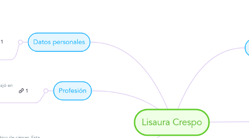 Mind Map: Lisaura Crespo