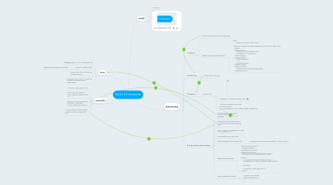 Mind Map: Struts 2 Framework