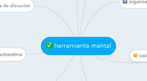 Mind Map: herramienta mental
