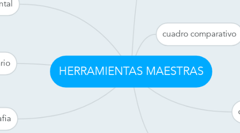 Mind Map: HERRAMIENTAS MAESTRAS