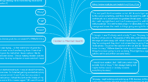 Mind Map: Holden's Mental Health