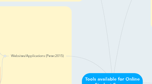 Mind Map: Tools available for Online Student Success