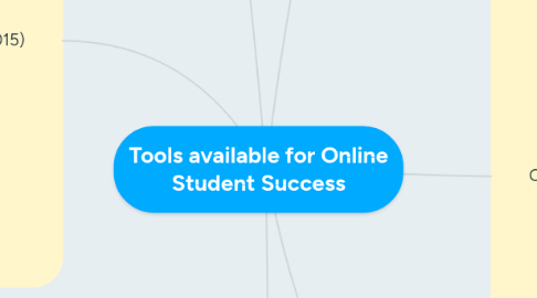 Mind Map: Tools available for Online Student Success