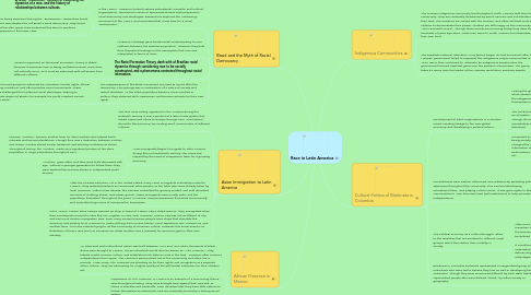 Mind Map: Race in Latin America