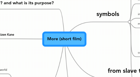 Mind Map: More (short film)