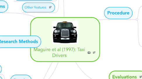 Mind Map: Maguire et al (1997): Taxi Drivers