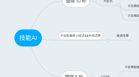 Mind Map: 技能AI