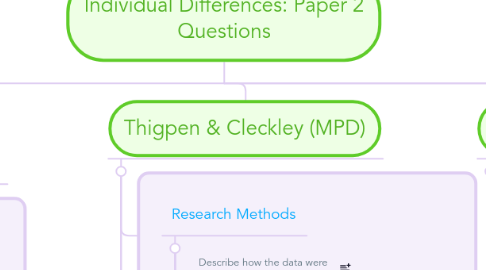 Mind Map: Individual Differences: Paper 2 Questions