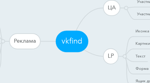 Mind Map: vkfind