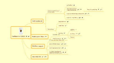 Mind Map: EndNote for NZLSG