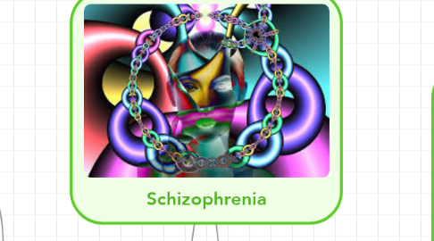 Mind Map: Schizophrenia