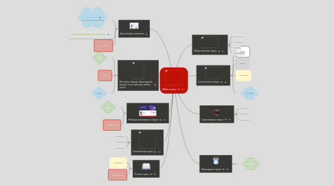 Mind Map: Wikiversity