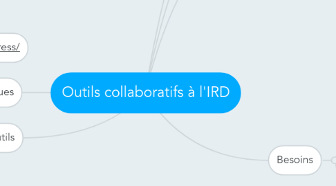 Mind Map: Outils collaboratifs à l'IRD