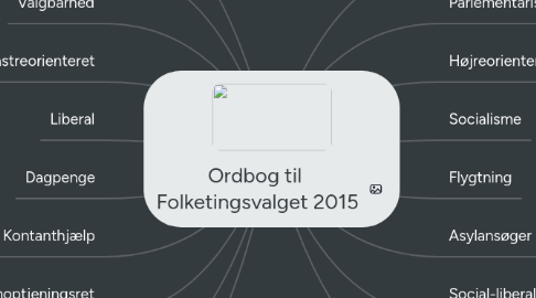 Mind Map: Ordbog til  Folketingsvalget 2015