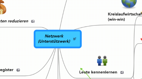 Mind Map: Netzwerk (Unterstützwerk)