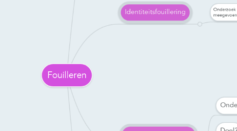 Mind Map: Fouilleren