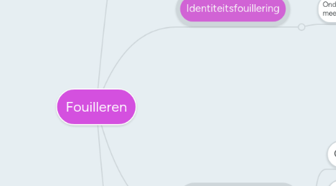 Mind Map: Fouilleren