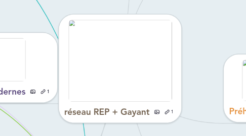 Mind Map: réseau REP + Gayant