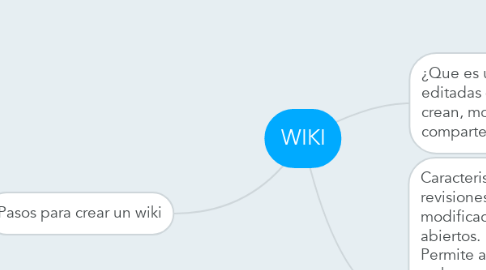 Mind Map: WIKI