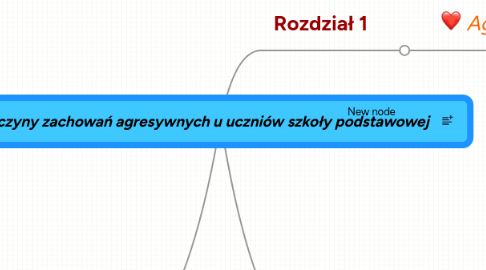 Mind Map: Przyczyny zachowań agresywnych u uczniów szkoły podstawowej