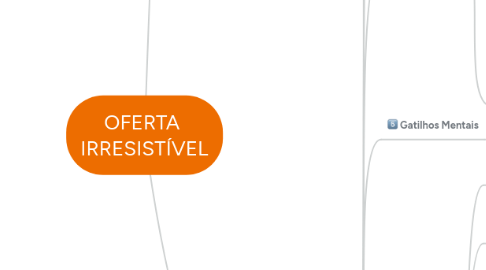 Mind Map: OFERTA  IRRESISTÍVEL