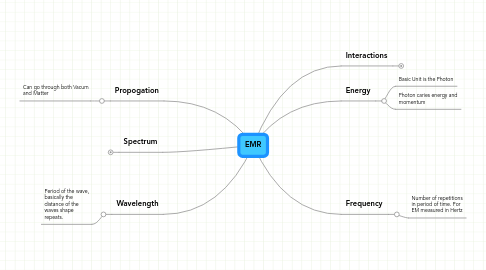 Mind Map: EMR