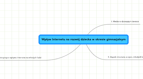 Mind Map: Wpływ Internetu na rozwój dziecka w okresie gimnazjalnym