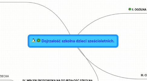 Mind Map: Dojrzałość szkolna dzieci sześcioletnich.