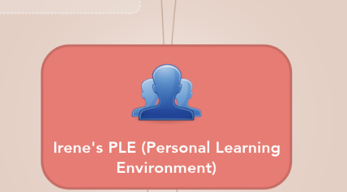 Mind Map: Irene's PLE (Personal Learning Environment)