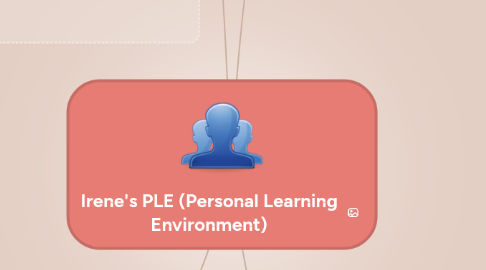 Mind Map: Irene's PLE (Personal Learning Environment)