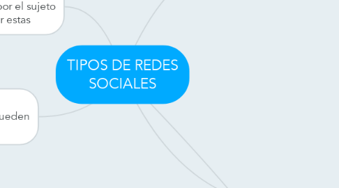 Mind Map: TIPOS DE REDES SOCIALES