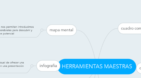 Mind Map: HERRAMIENTAS MAESTRAS