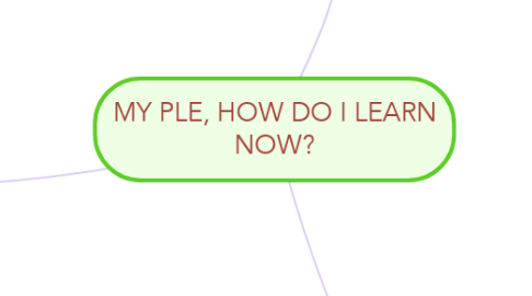 Mind Map: MY PLE, HOW DO I LEARN NOW?