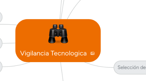 Mind Map: Vigilancia Tecnologica