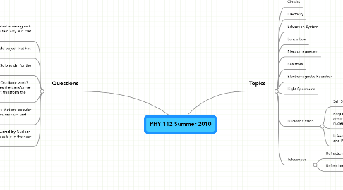Mind Map: PHY 112 Summer 2010