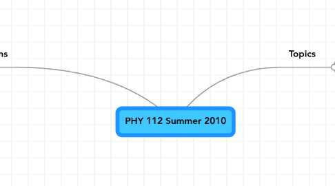 Mind Map: PHY 112 Summer 2010