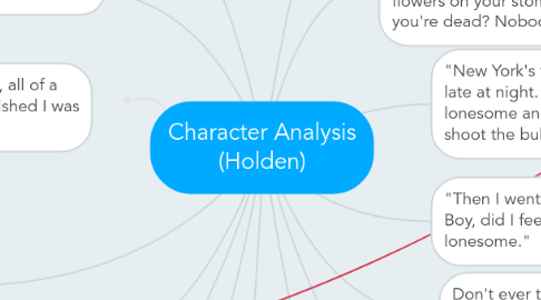 Mind Map: Character Analysis (Holden)