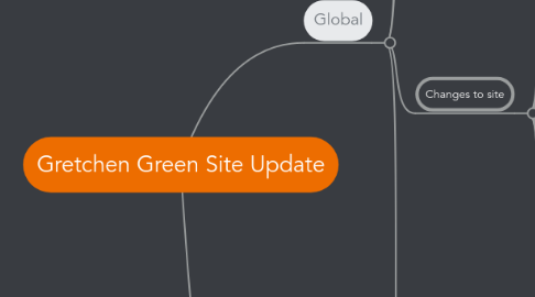 Mind Map: Gretchen Green Site Update