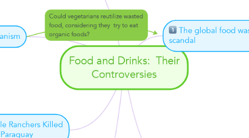 Mind Map: Food and Drinks:  Their Controversies